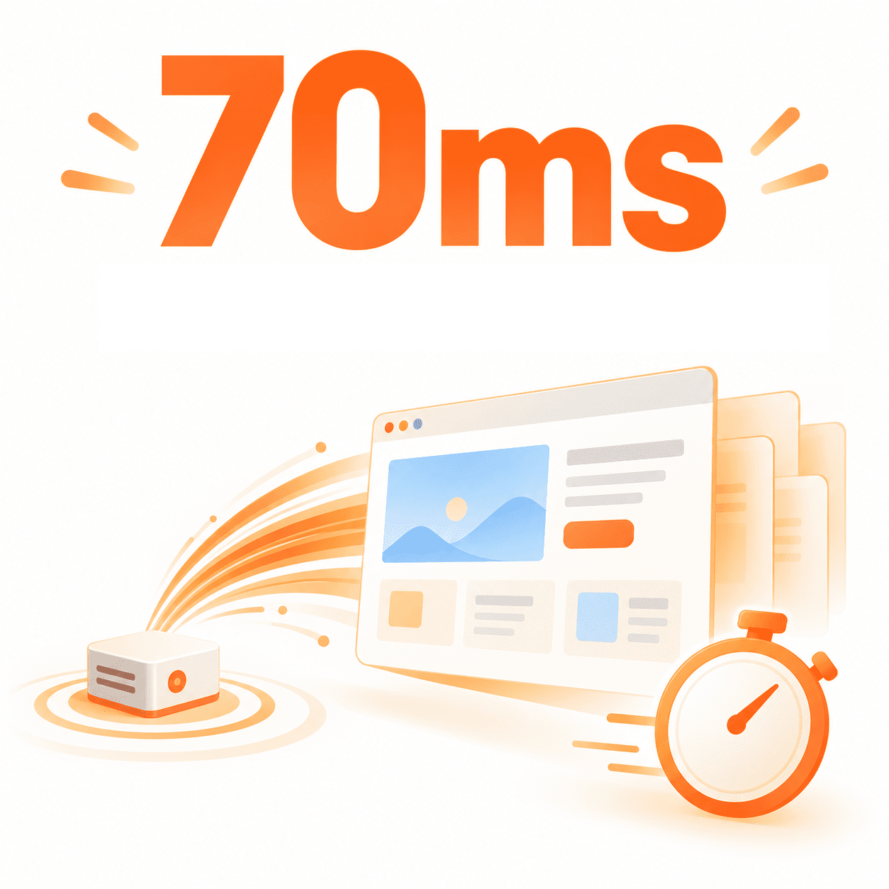 70ms